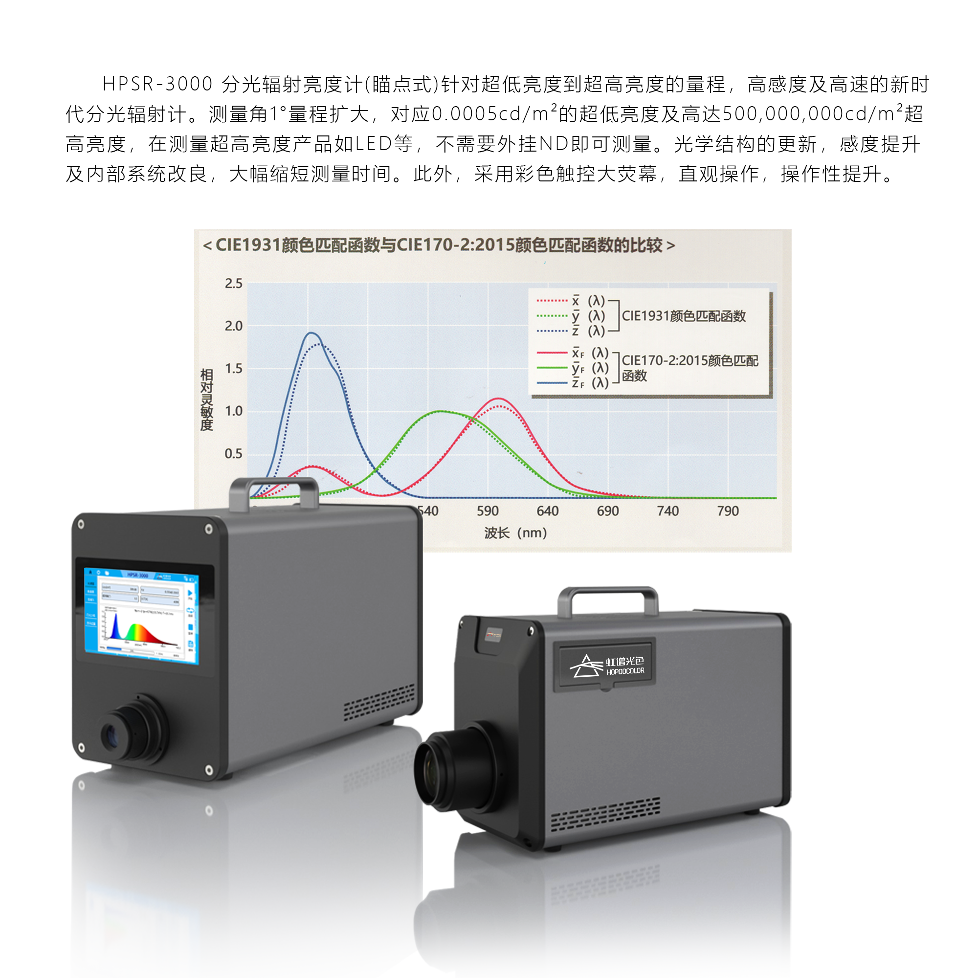 HPSR-3000分光辐射亮度计（瞄点式）