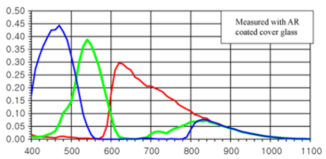 制冷成像色度计（拜耳式）