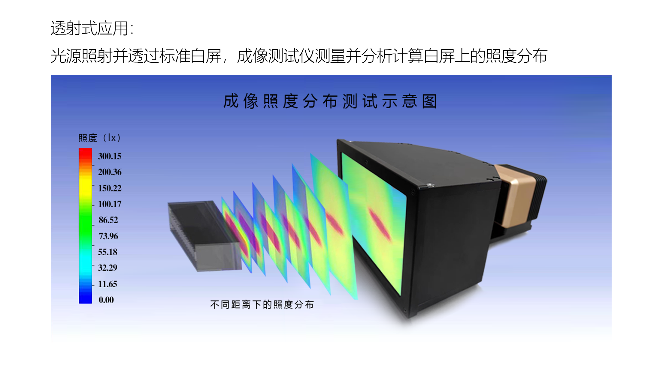 照度分布应用