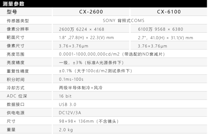 制冷成像亮度计测试参数