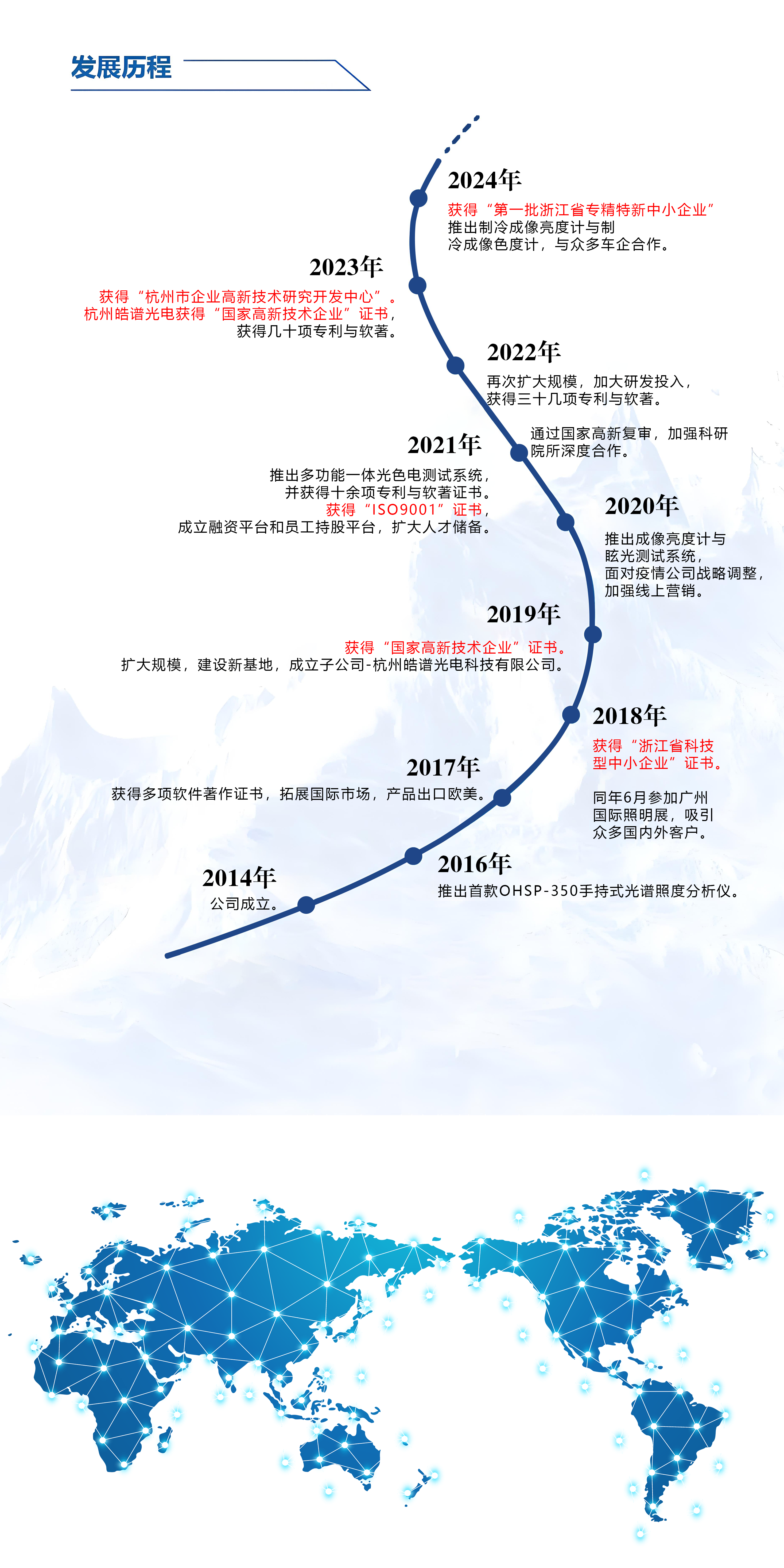 发展历程