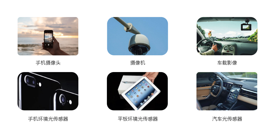 场景图